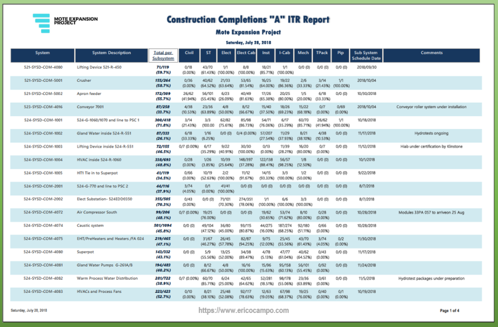 Construction Completions "A" ITR Reports
