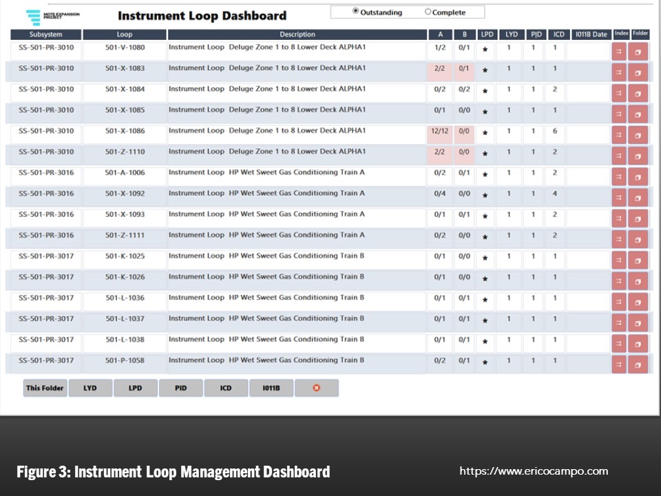 Instrument Loop Folders Management Dashboard
